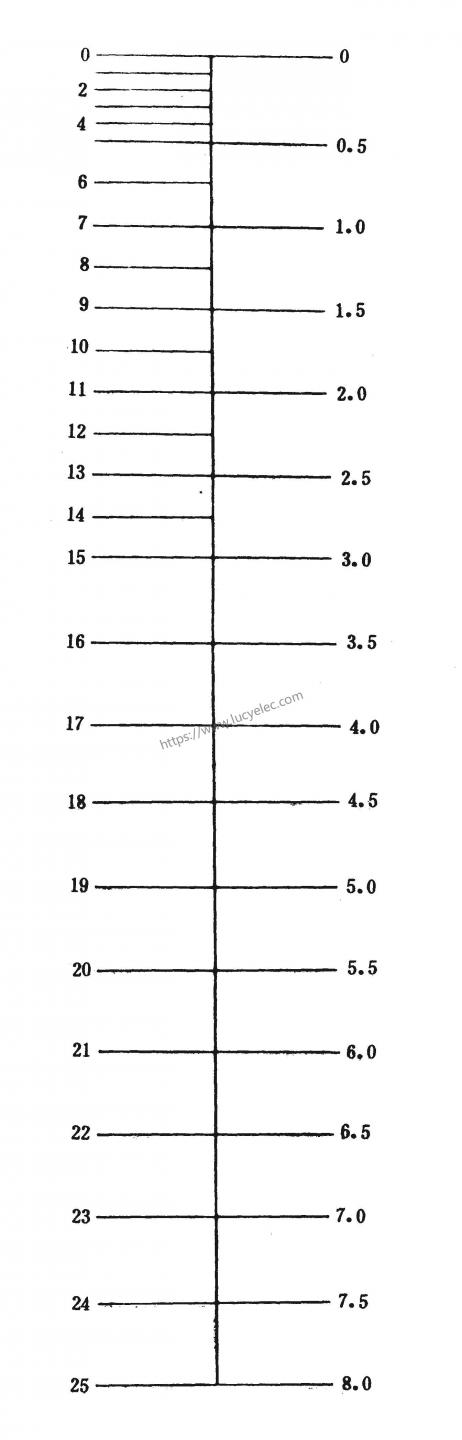 Colorimeter color number comparison