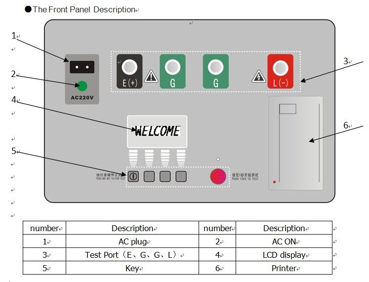 Insulation resistance Tester Panel Description