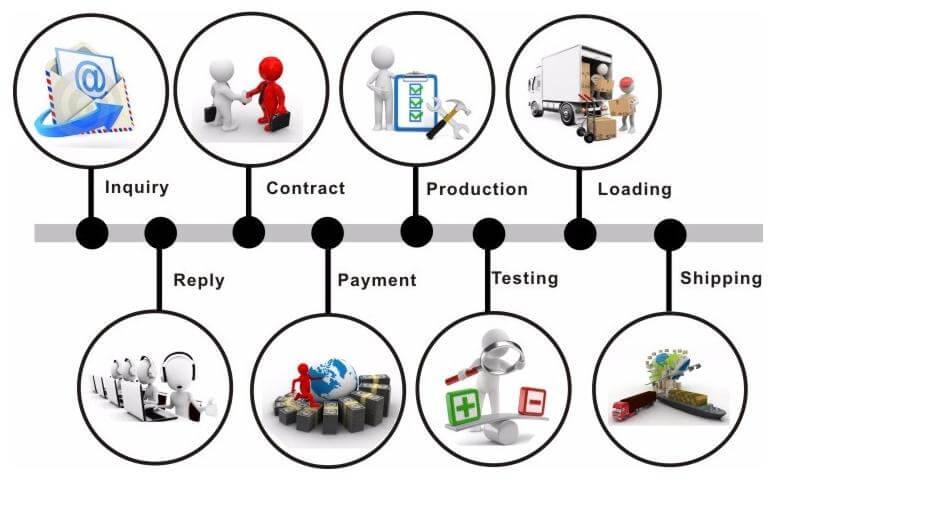 sourcing with lucyelec