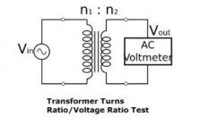 transformer turns ratio test