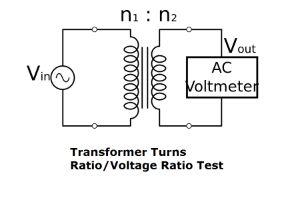 transformer turns ratio test